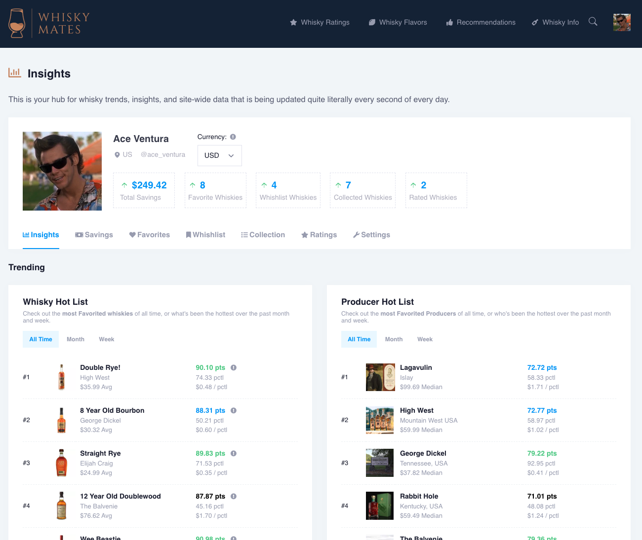 Whisky Advanced Insights