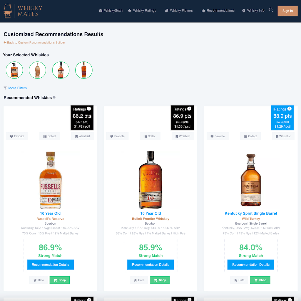 Personalized Whisky Recommendations