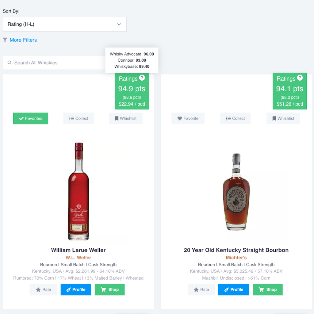 Whisky Ratings and Value