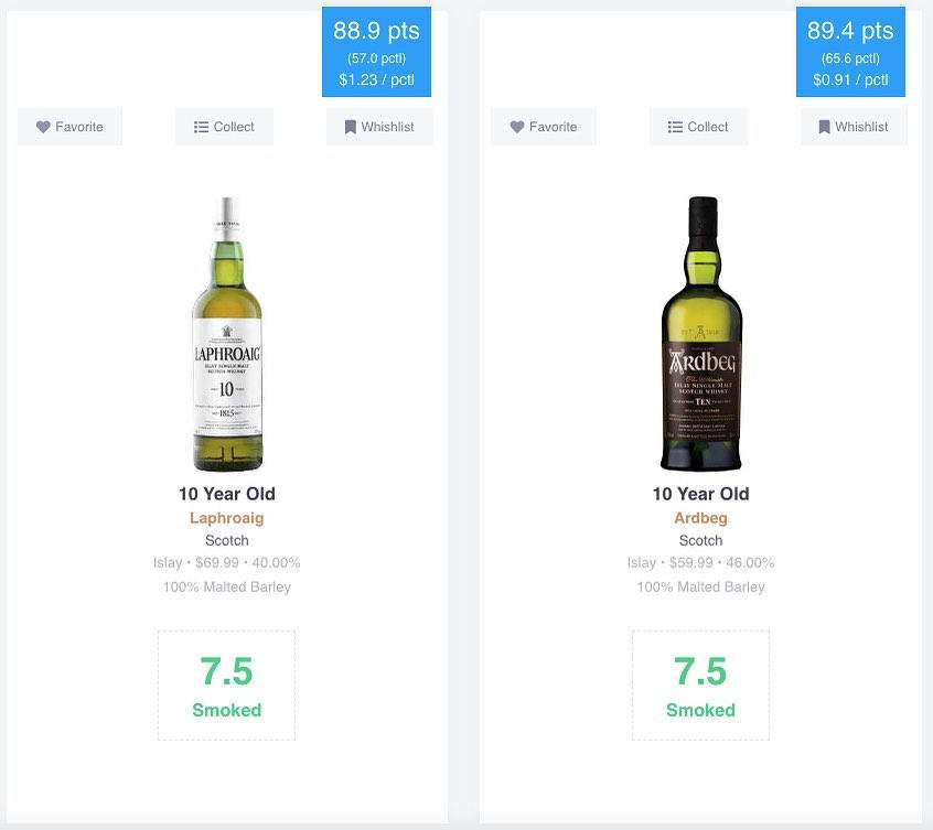 Flavor Spotlight – Smoke