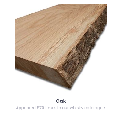 Flavor Spotlight: Oak